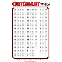 Clearance - Laminated Darts OutChart Poster